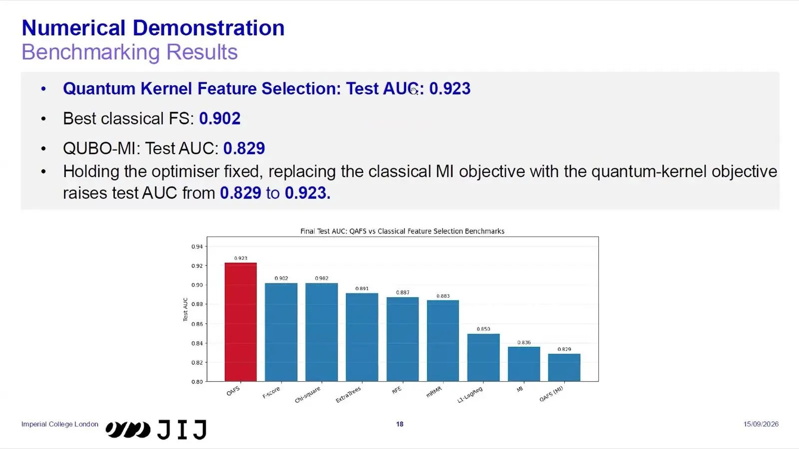 Bar chart of test AUC on radar data for quantum and classical feature selection