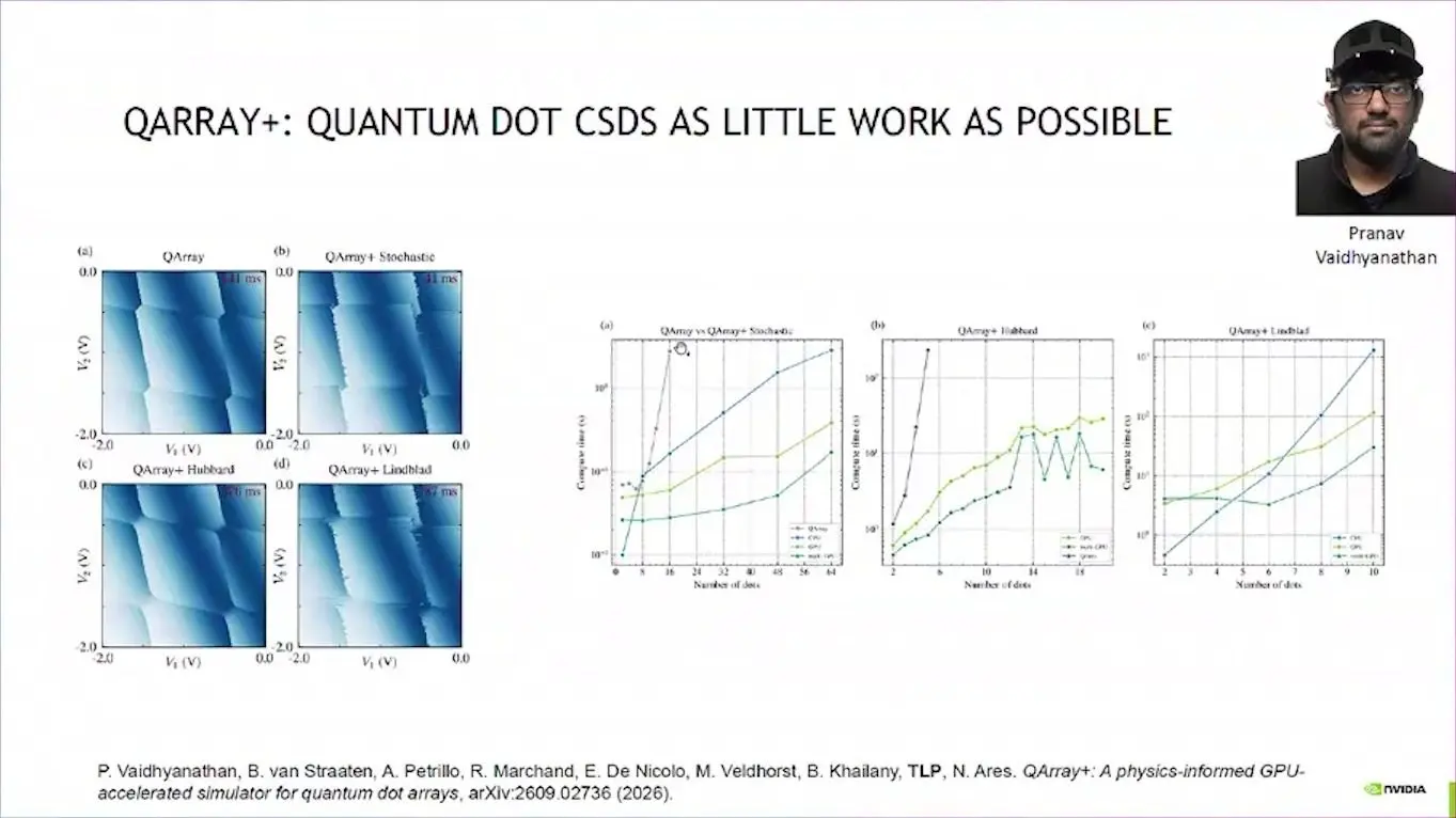 Blue charge stability maps for quantum dot arrays beside line charts of compute time against the number of dots