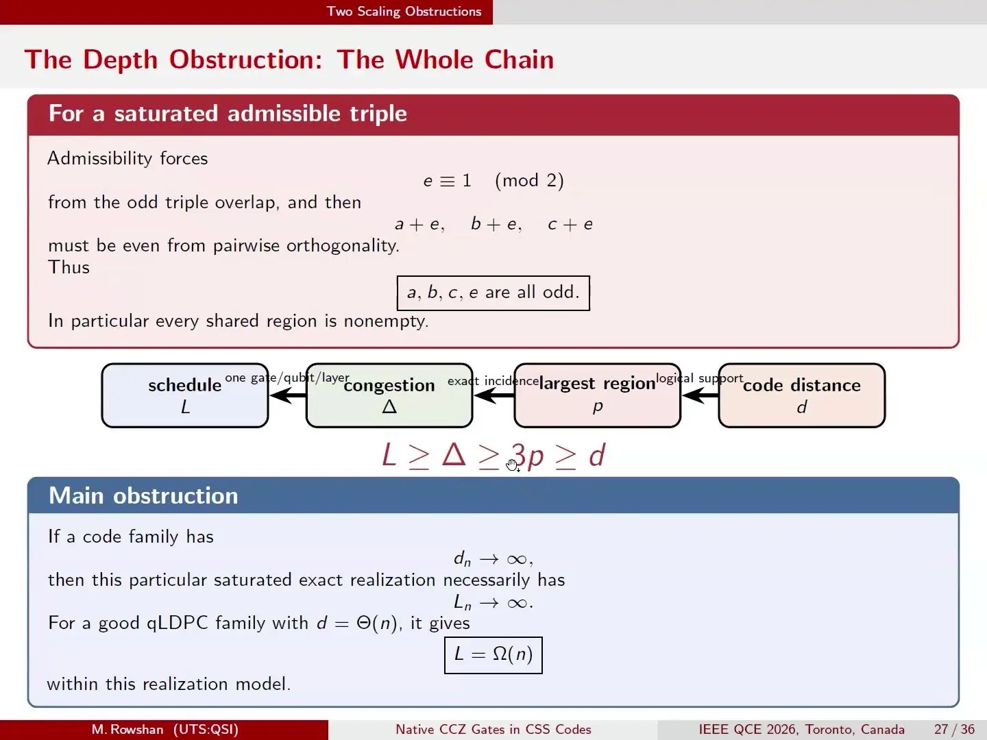 Chain of bounds linking code distance to schedule length for native CCZ gates in qLDPC codes