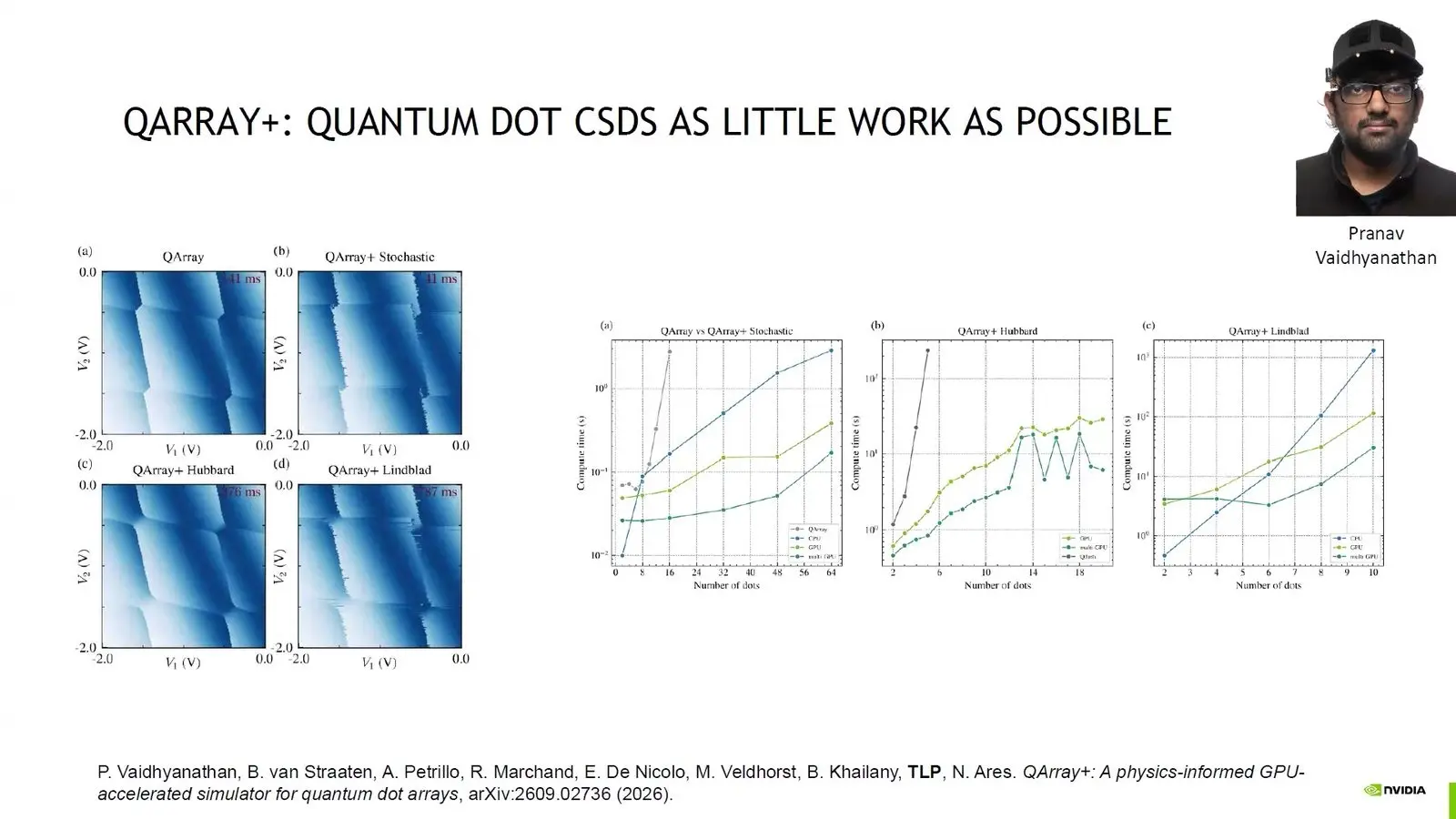 Charge maps of simulated quantum dots and a plot of compute time against number of dots