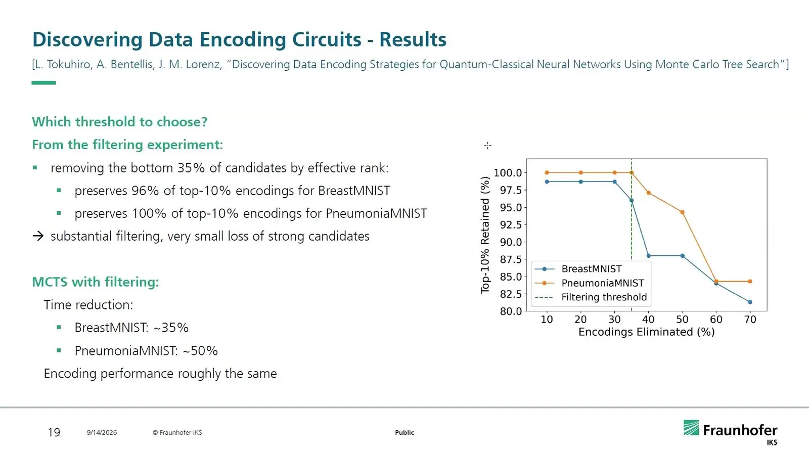 Chart of the best encodings kept after a third of the search is pruned