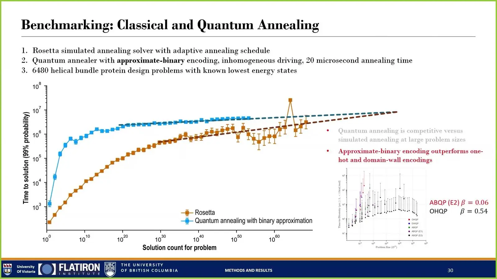 Chart of D-Wave annealer time against Rosetta on protein design