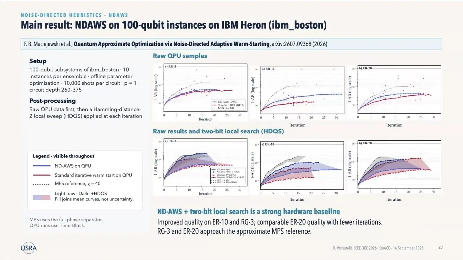 Quantum Optimisation At Qce26 Leaned On Its Classical Half Chart of a noise guided QAOA warm start on 100 qubits of an IBM machine against two other methods