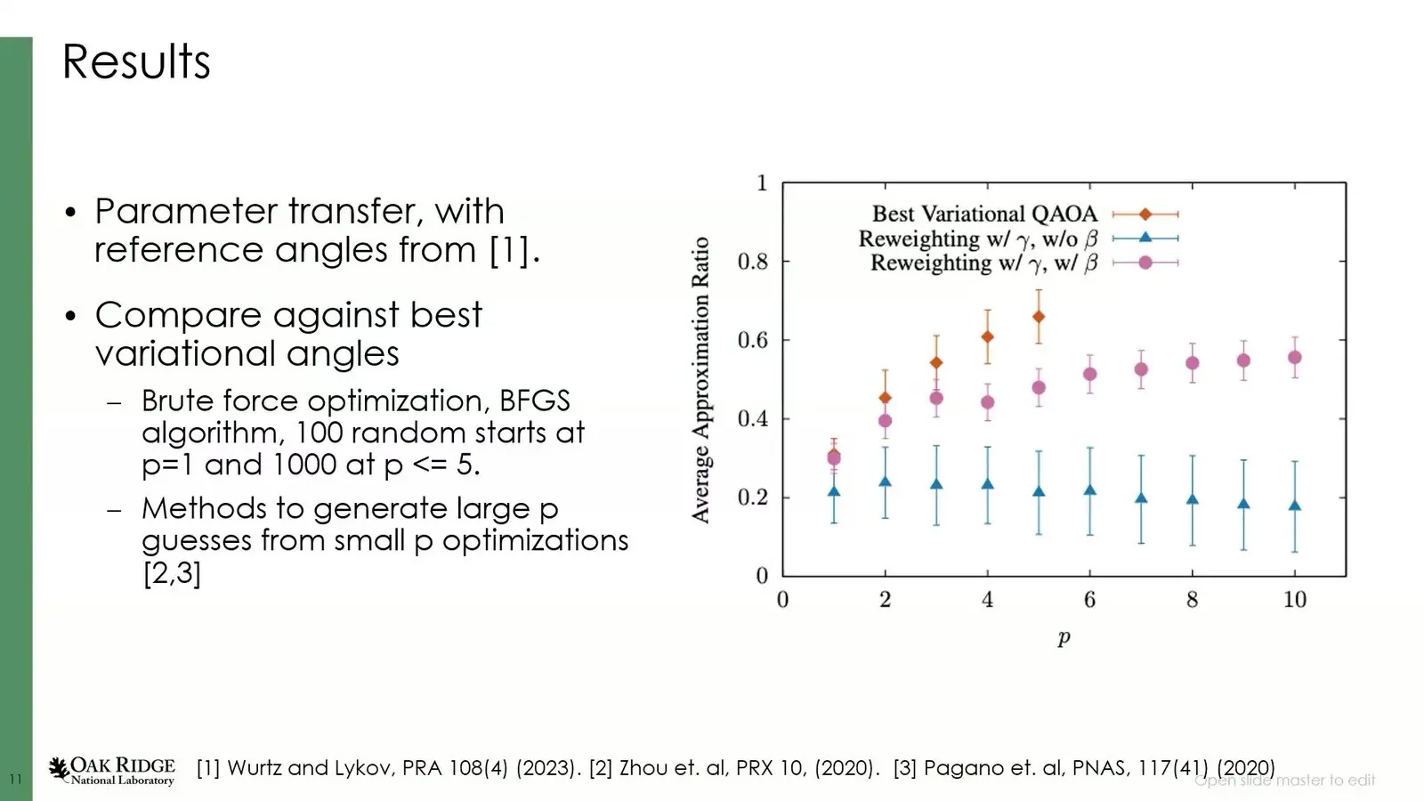 Quantum Optimisation At Qce26 Leaned On Its Classical Half Chart of QAOA scores out to ten layers for angles moved from one hypergraph to another