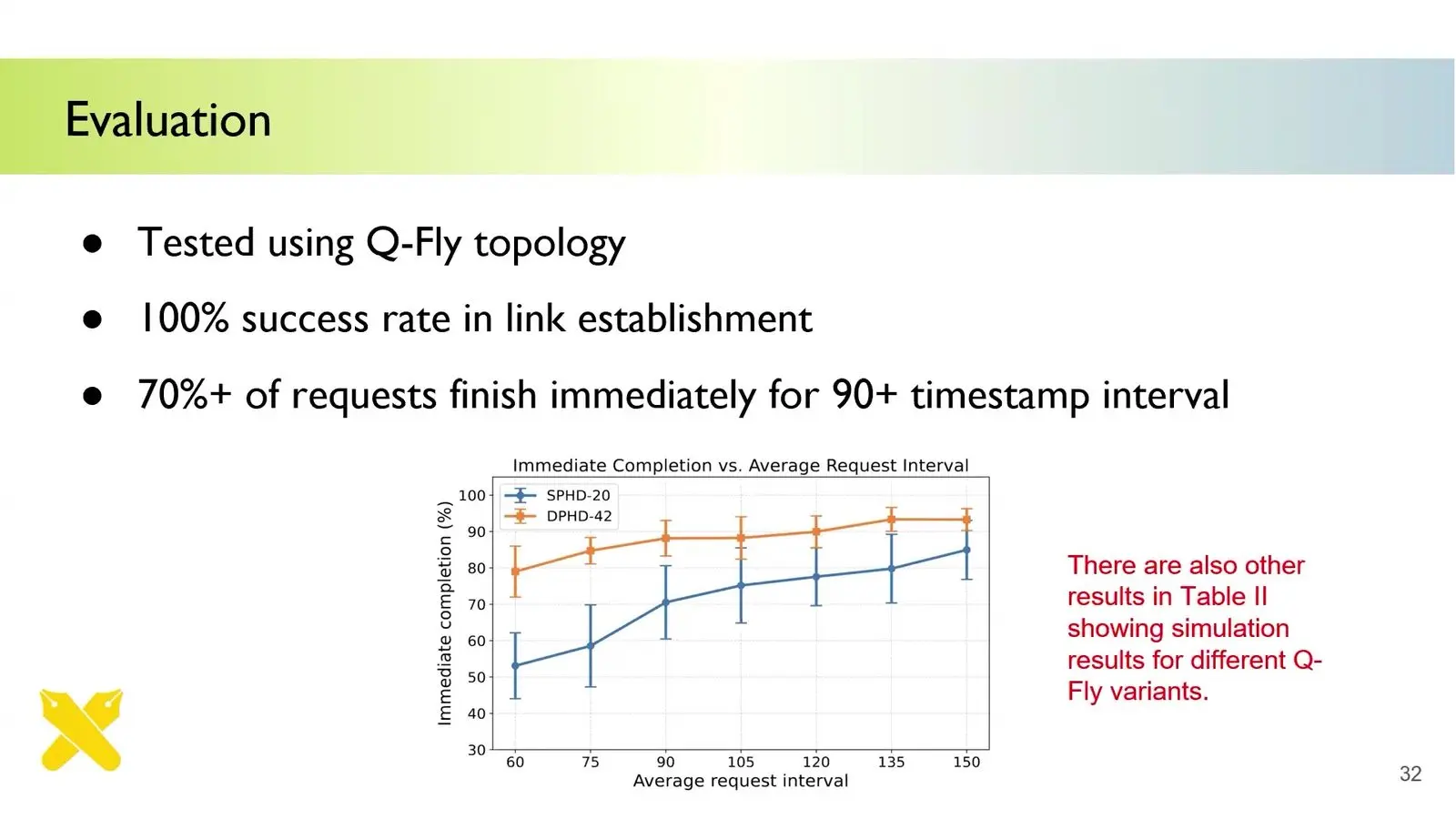Chart of the share of entanglement requests served at once on two QFly network layouts.