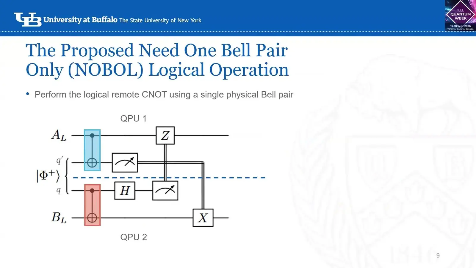 Distributed Quantum Computing At Qce26 Came Down To The Cost Of A Link Circuit for a logical CNOT between two chips that uses one Bell pair and classical fixes