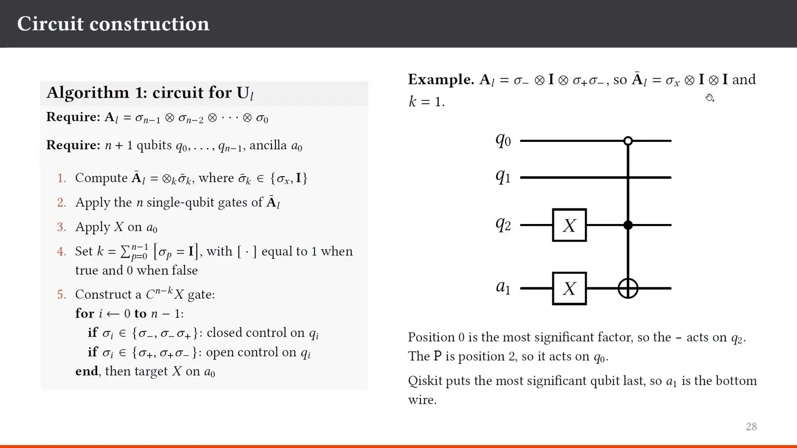 Quantum State Preparation And Oracles Got Cheaper At Qce26, On Paper Circuit for one term of a sum of non unitary parts, with an X or identity per factor and one extra qubit
