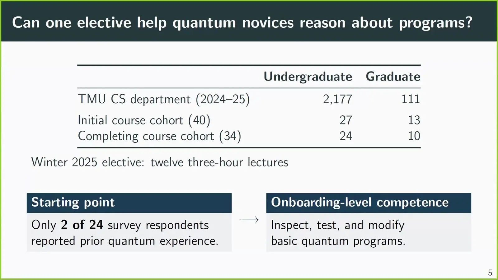 Quantum Education At Qce26 Made First Contact Cheap Class size and past study for a quantum software class in Toronto