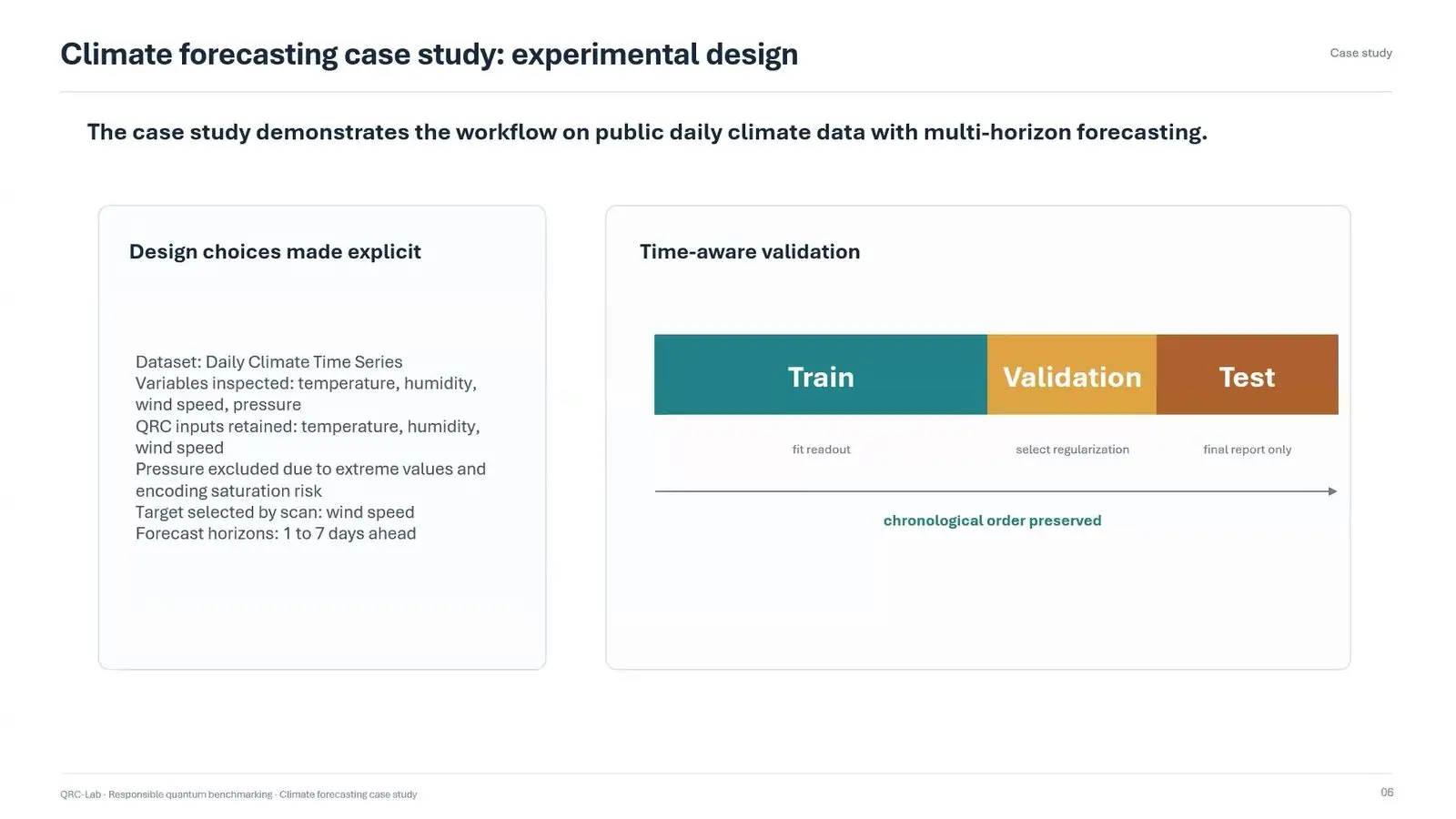 Quantum Software Testing At Qce26 Met The Reproducibility Gap Climate forecast case study for quantum reservoir computing, with data kept in time order
