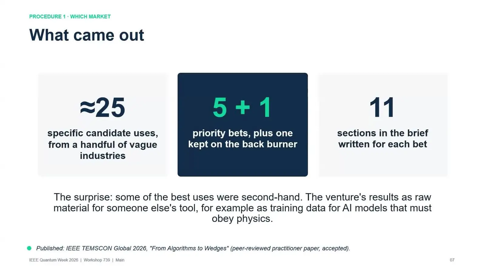 Quantum Policy At Qce26 Ran Ahead Of The Machines Counts from an eight week market discovery pass for a quantum software startup, from vague industries to five bets
