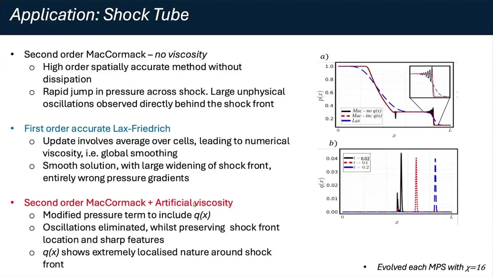 Density across a shock tube from a tensor network flow solver, with and without added viscosity