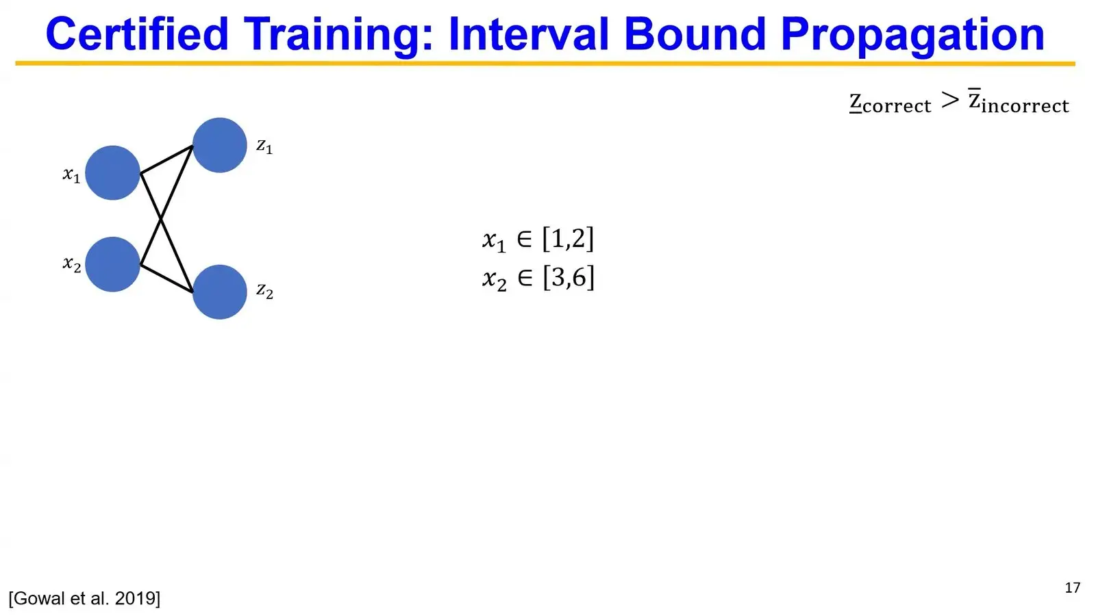 Diagram of bound propagation that certifies a quantum neural network