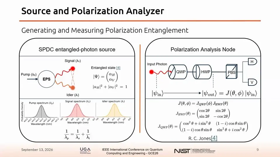 Diagram of an entangled photon source and a polarisation analyser built as new blocks for the SeQUeNCe simulator.