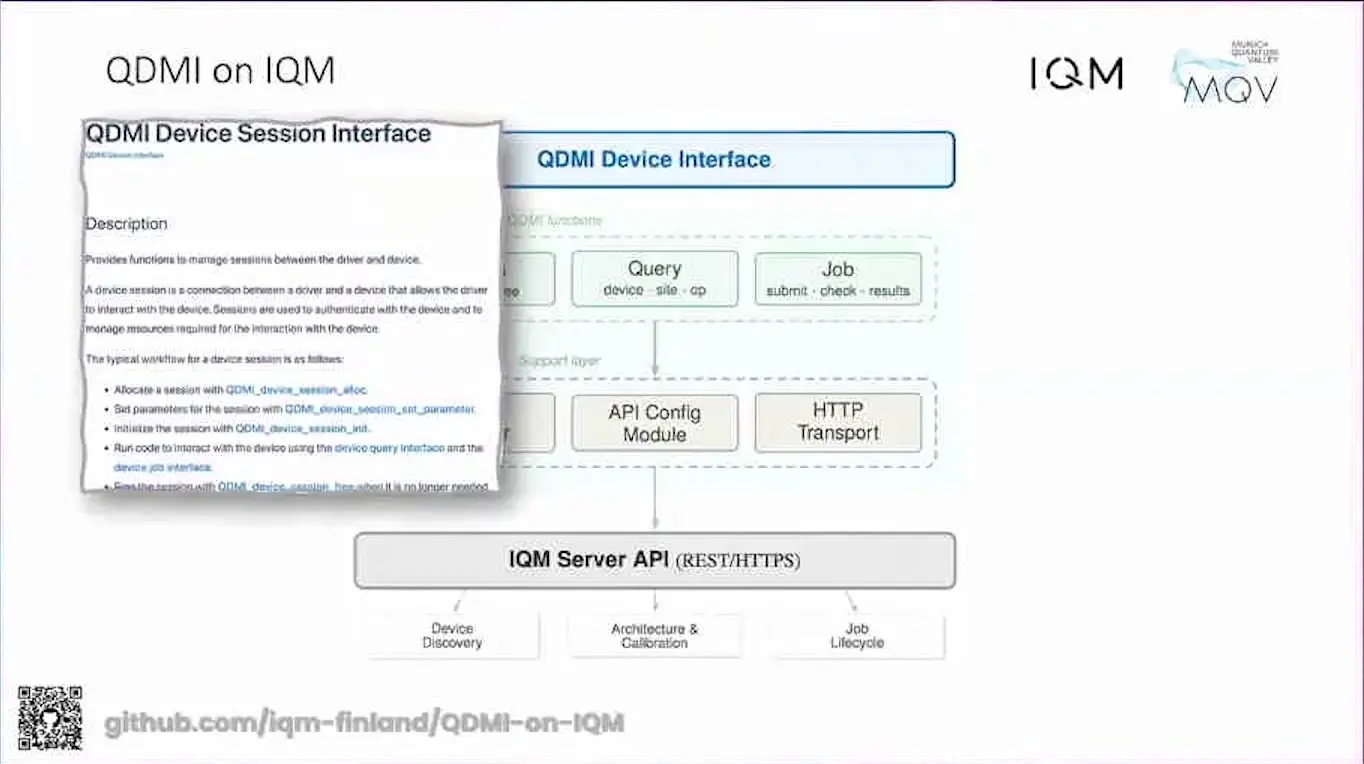 Quantum Hpc Integration At Qce26 Became A Question Of Shared Words Diagram of the QDMI device interface on IQM hardware with session, query and job functions for an HPC software stack