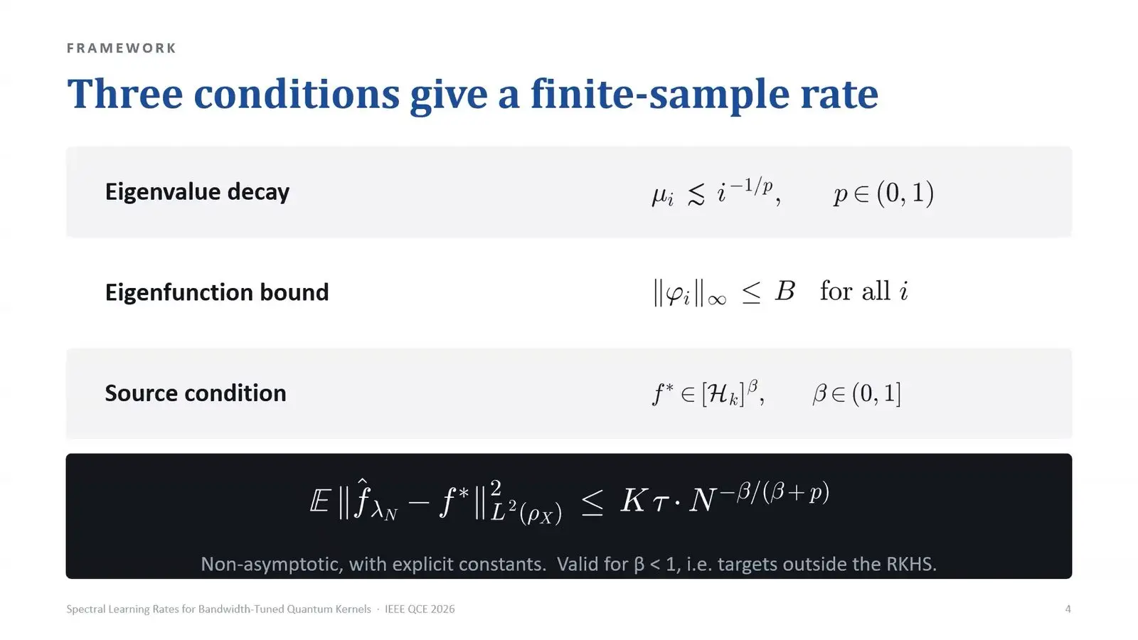 Diagram of the three conditions behind a learning rate for tuned quantum kernels