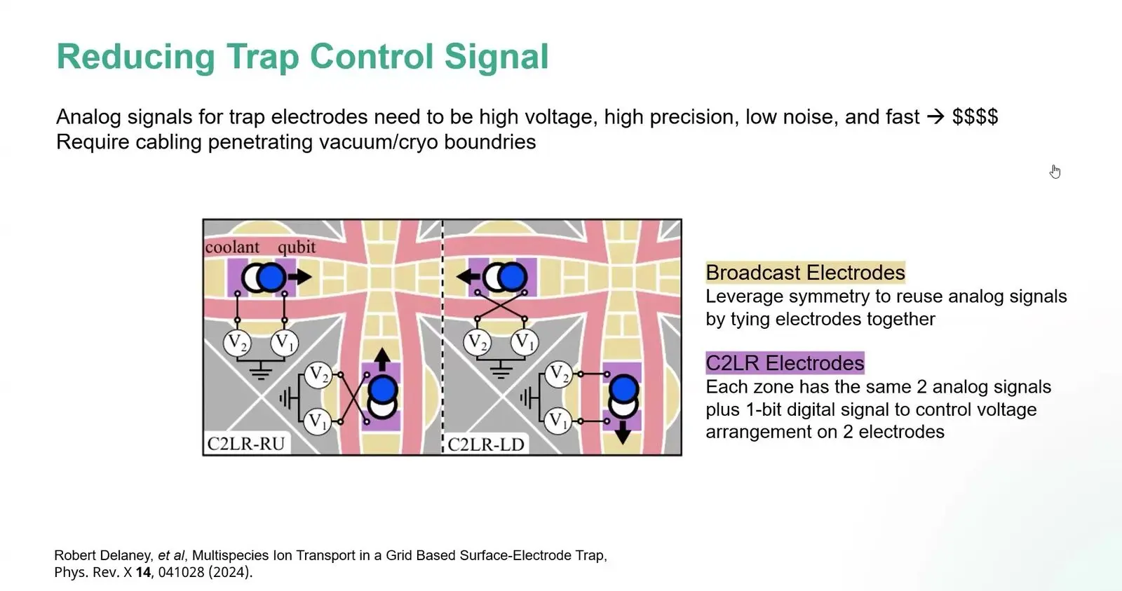 Diagram of trap electrodes for moving ions, where tied electrodes share analogue signals and one digital bit picks the path