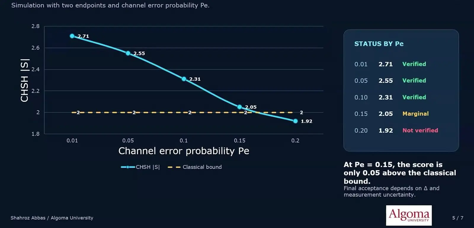 Quantum Computing Security At Qce26 Turned To The Side Doors Entanglement test score of a quantum link between moving vehicles as error rises