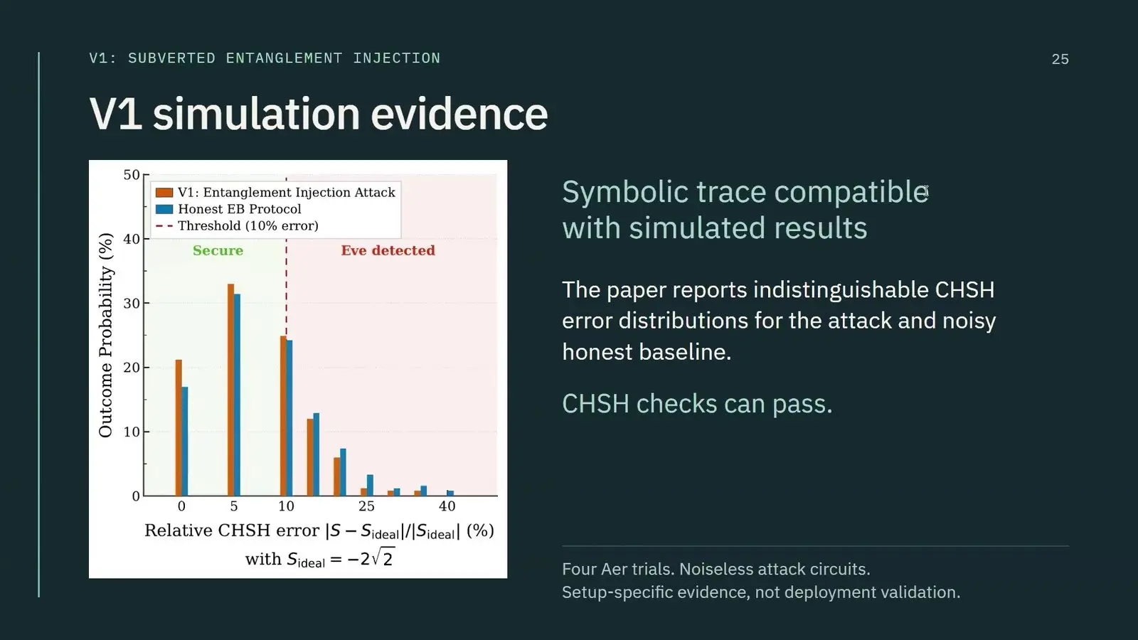 Quantum Computing Security At Qce26 Turned To The Side Doors Entanglement test scores for an attack and an honest run of quantum key distribution