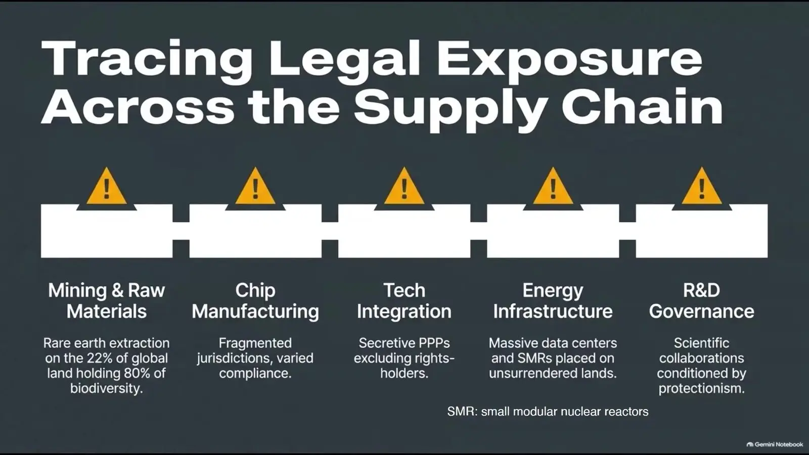 Quantum Policy At Qce26 Ran Ahead Of The Machines Five stages of the quantum supply chain from rare earth mining to research governance where Indigenous rights apply