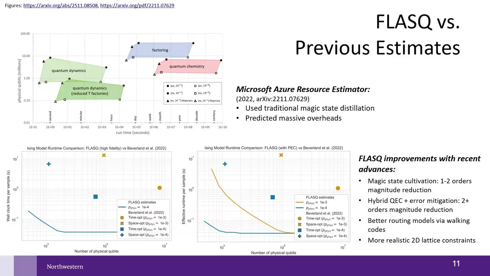 FLASQ resource estimates for an Ising model compared with a 2022 Azure study