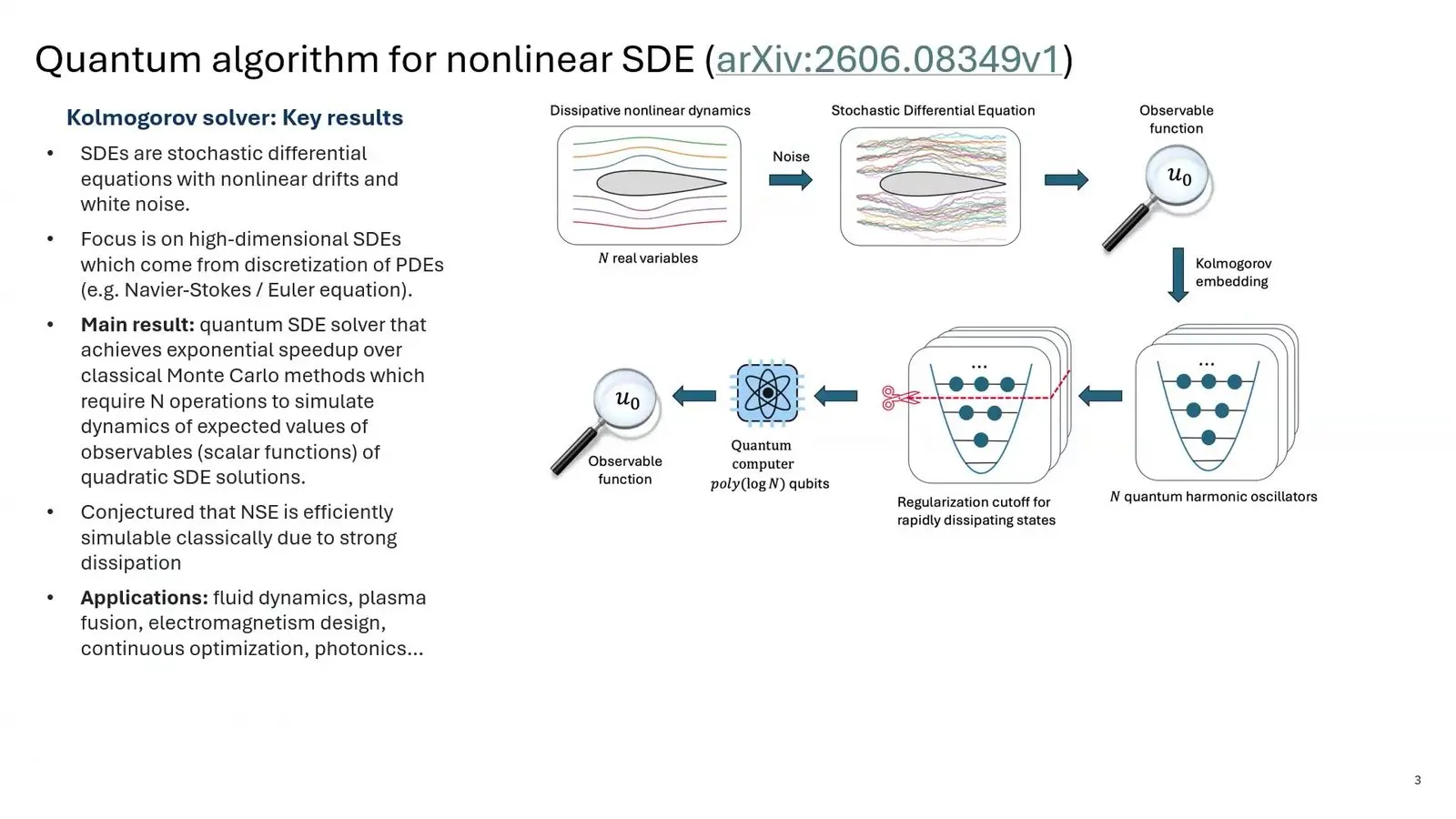 Flow chart of the steps in IBM's Kolmogorov solver for strongly nonlinear flow