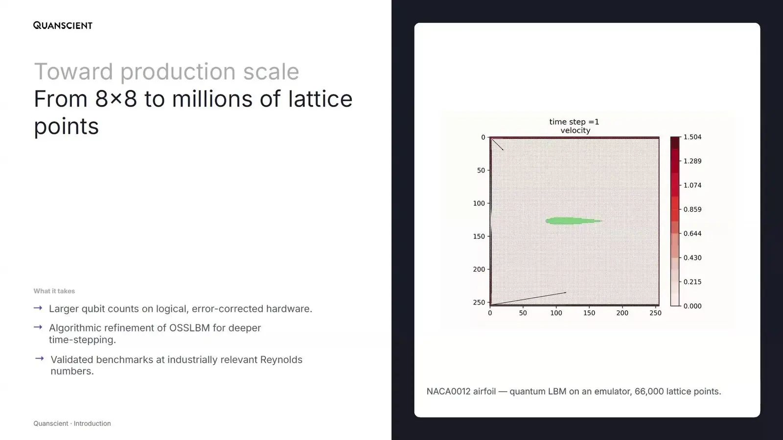 Flow field around a NACA0012 aerofoil from a quantum lattice Boltzmann emulator run on 66,000 lattice points