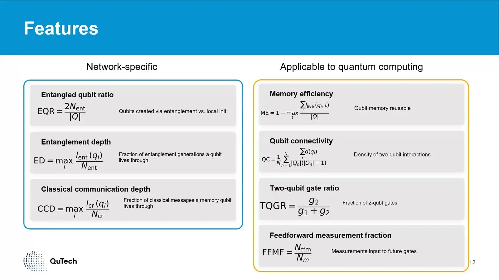 Formulas for seven features of a quantum network test suite.