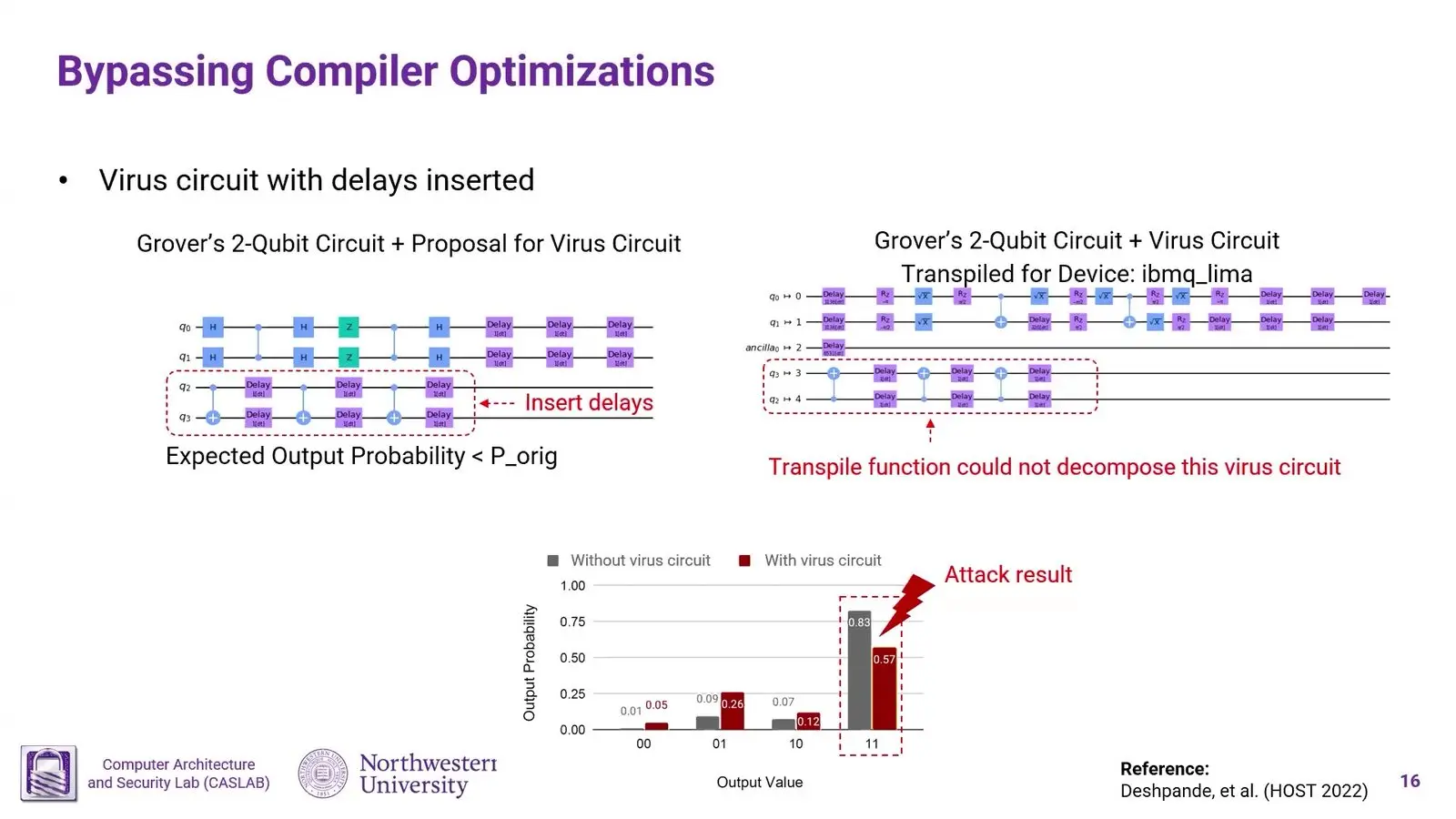 Quantum Computing Security At Qce26 Turned To The Side Doors Grover search results on ibmq_lima with and without a crosstalk attack circuit