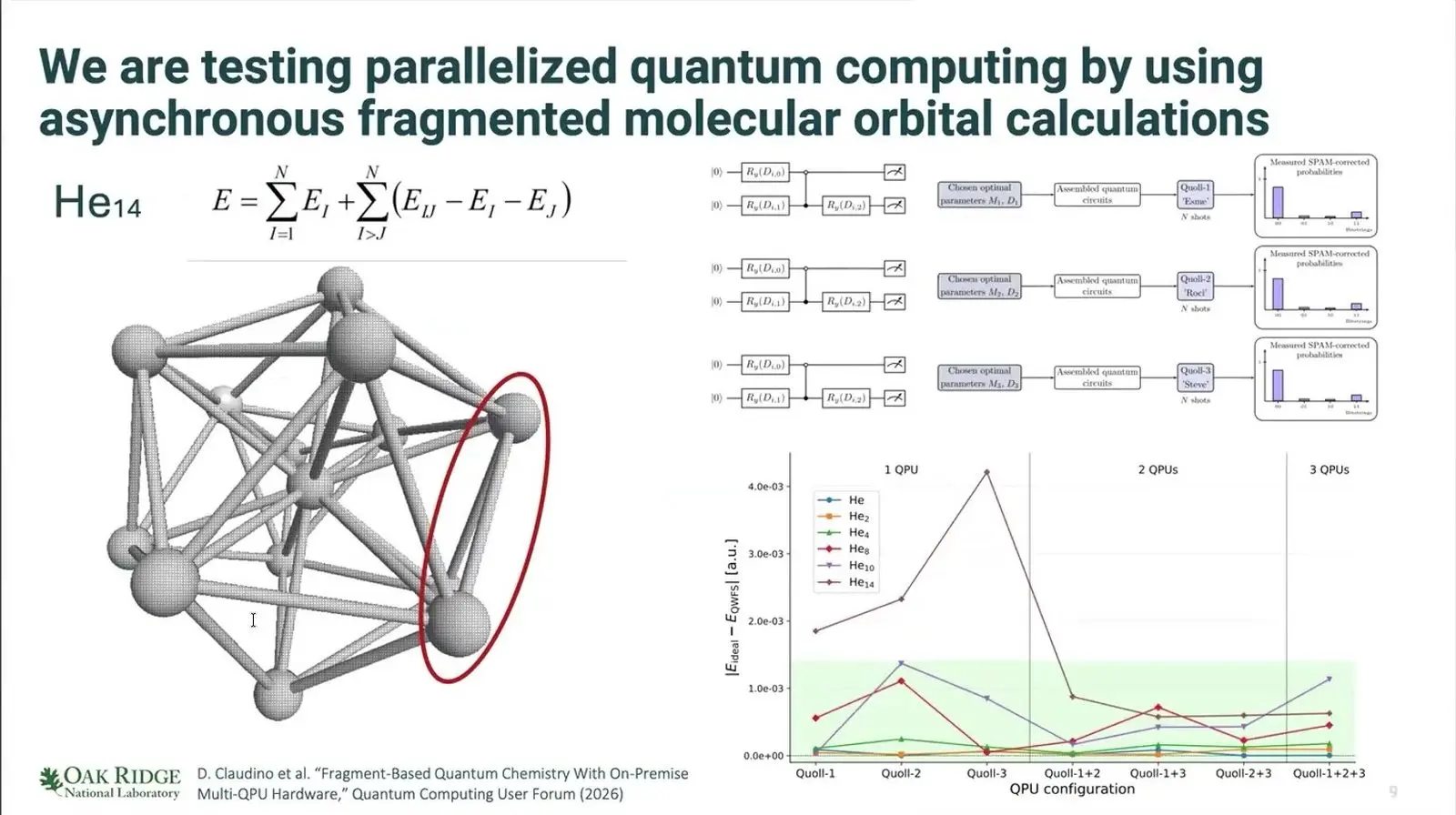 Quantum Hpc Integration At Qce26 Became A Question Of Shared Words Helium cluster of 14 atoms split into fragments and run on one, two and three diamond quantum processors