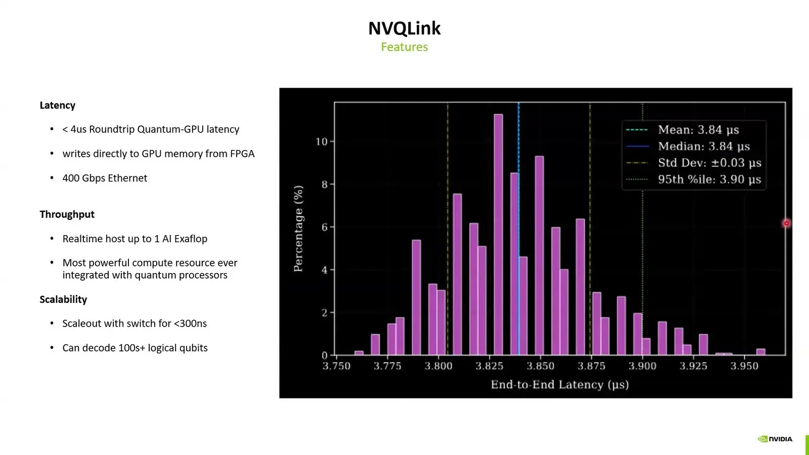 Quantum Hpc Integration At Qce26 Became A Question Of Shared Words Histogram of NVQLink round trip time from a control chip to GPU memory
