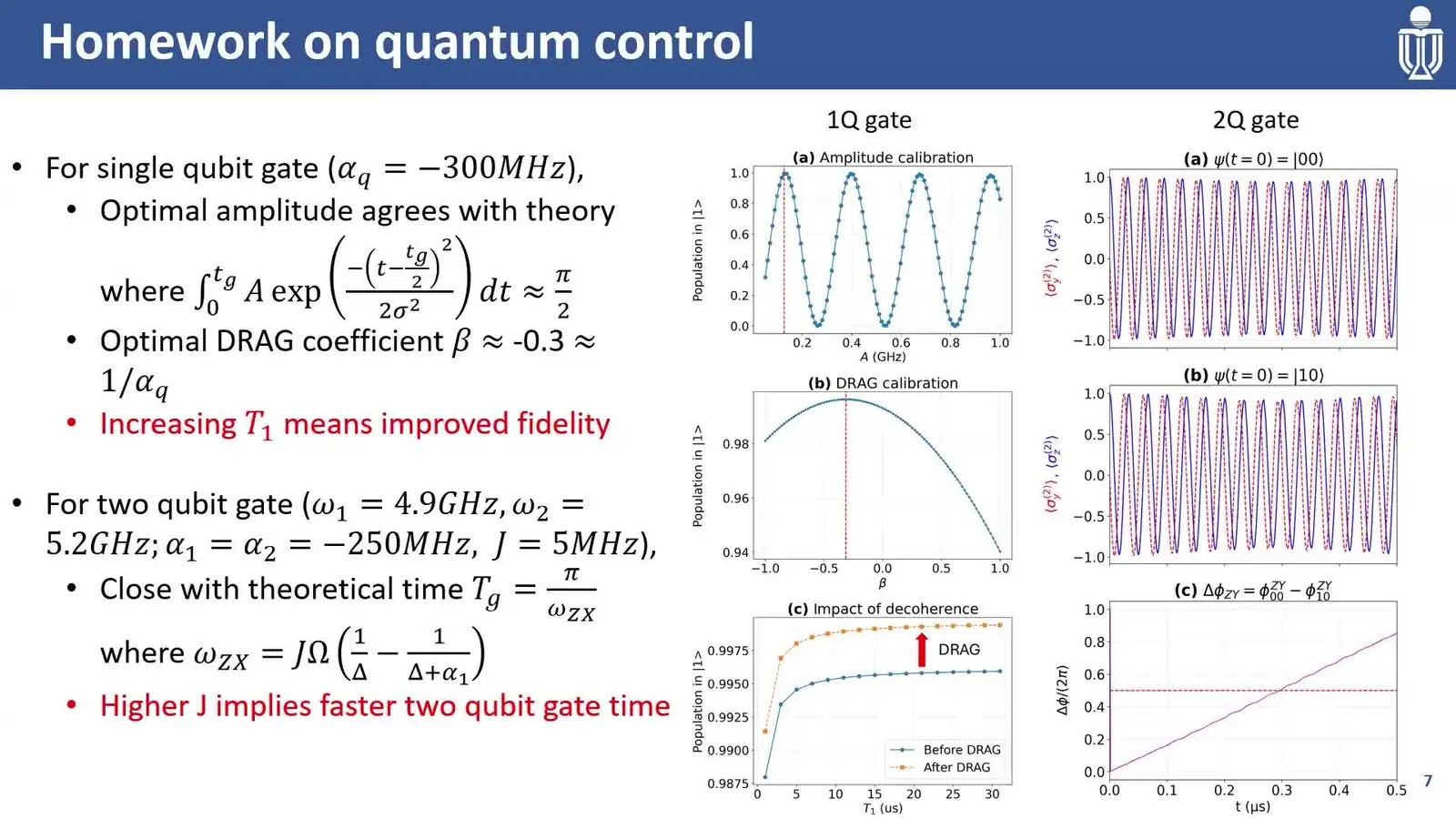 Quantum Education At Qce26 Made First Contact Cheap Homework plots that tune a qubit's pulse in a chip design course with free tools