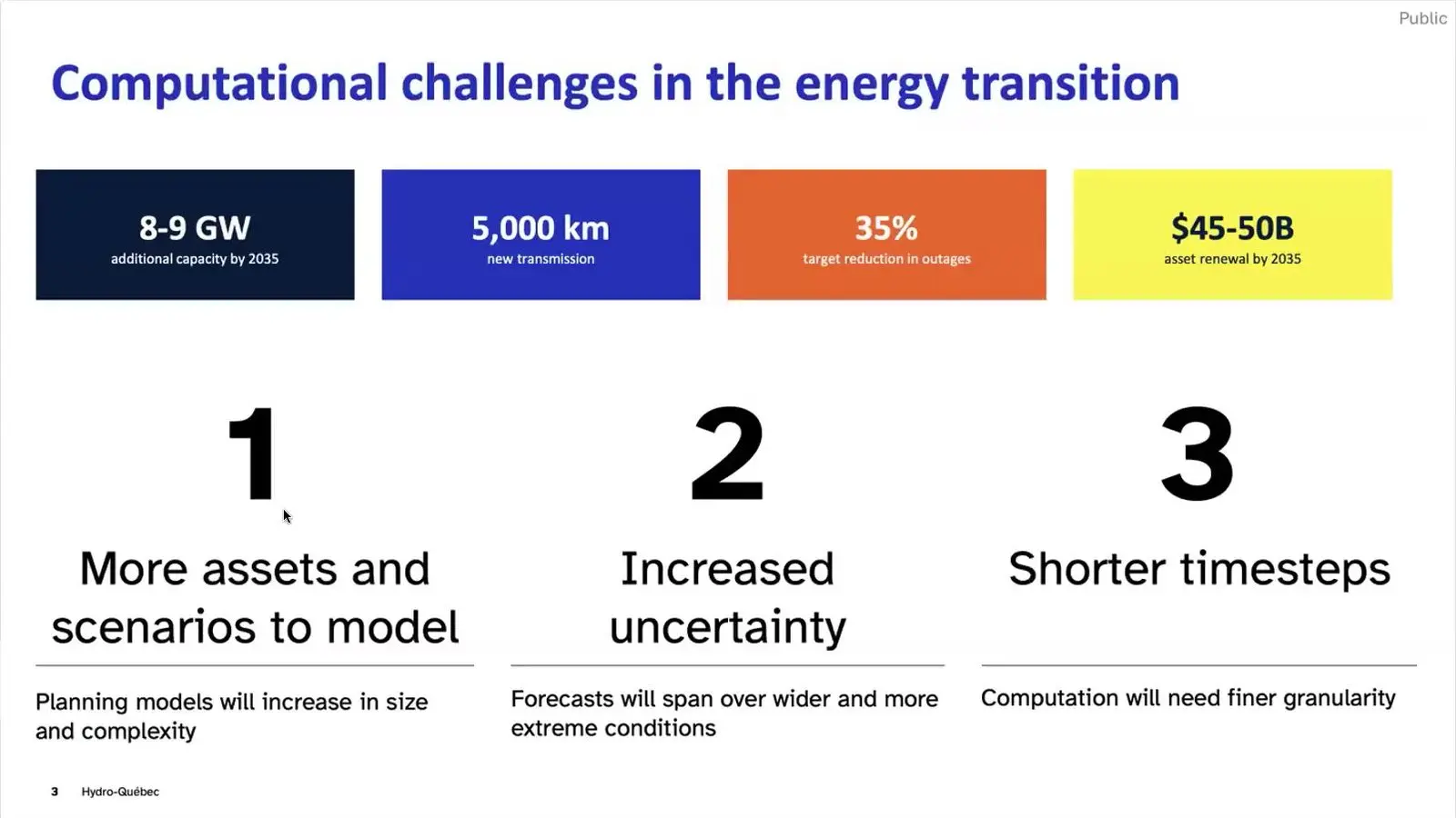Hydro Quebec slide on grid needs to 2035, with 8 to 9 GW of new load and a big renewal bill.
