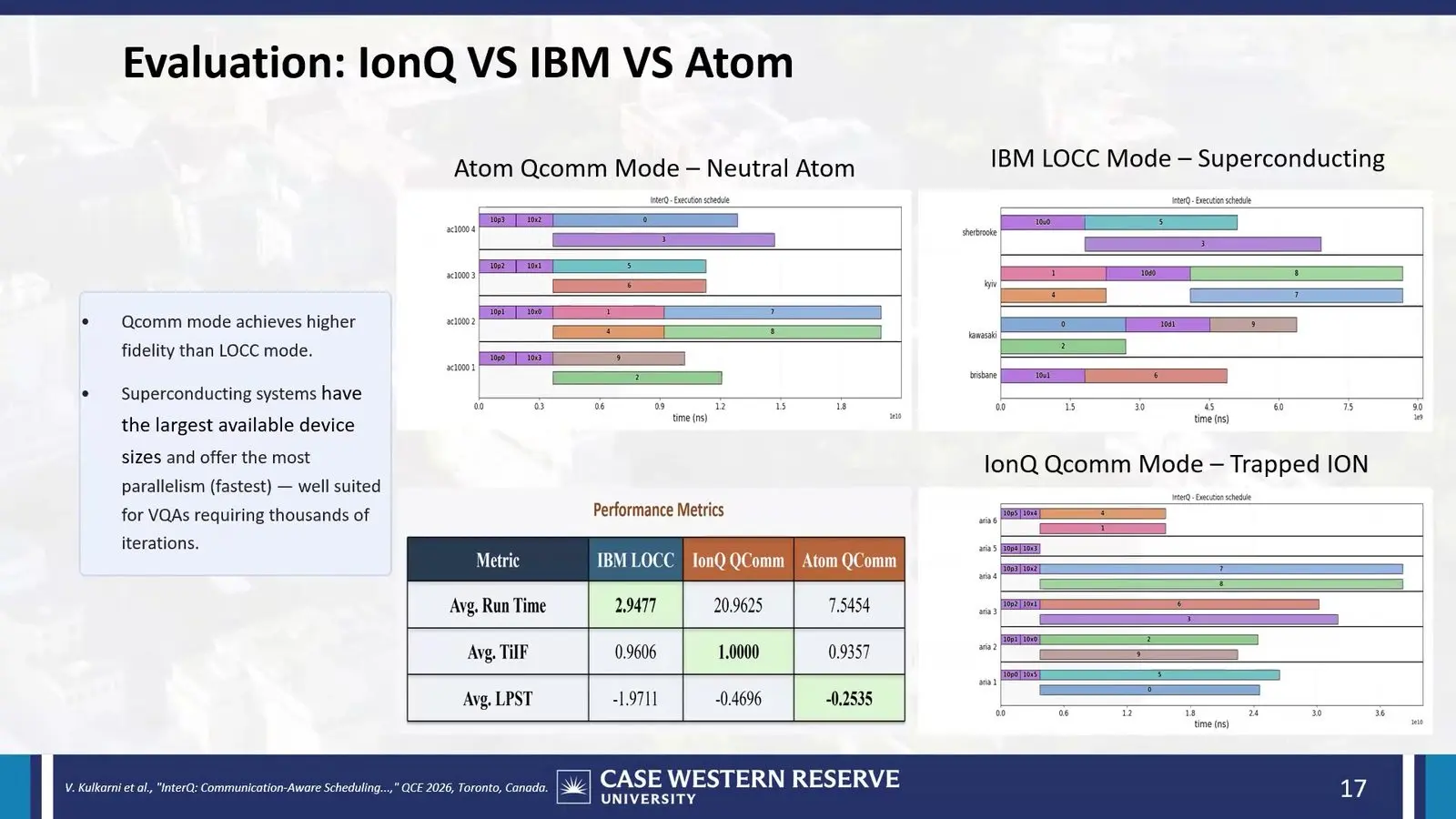 Distributed Quantum Computing At Qce26 Came Down To The Cost Of A Link InterQ job plans for atom, IBM and IonQ machines that cut, use classical links or use quantum links