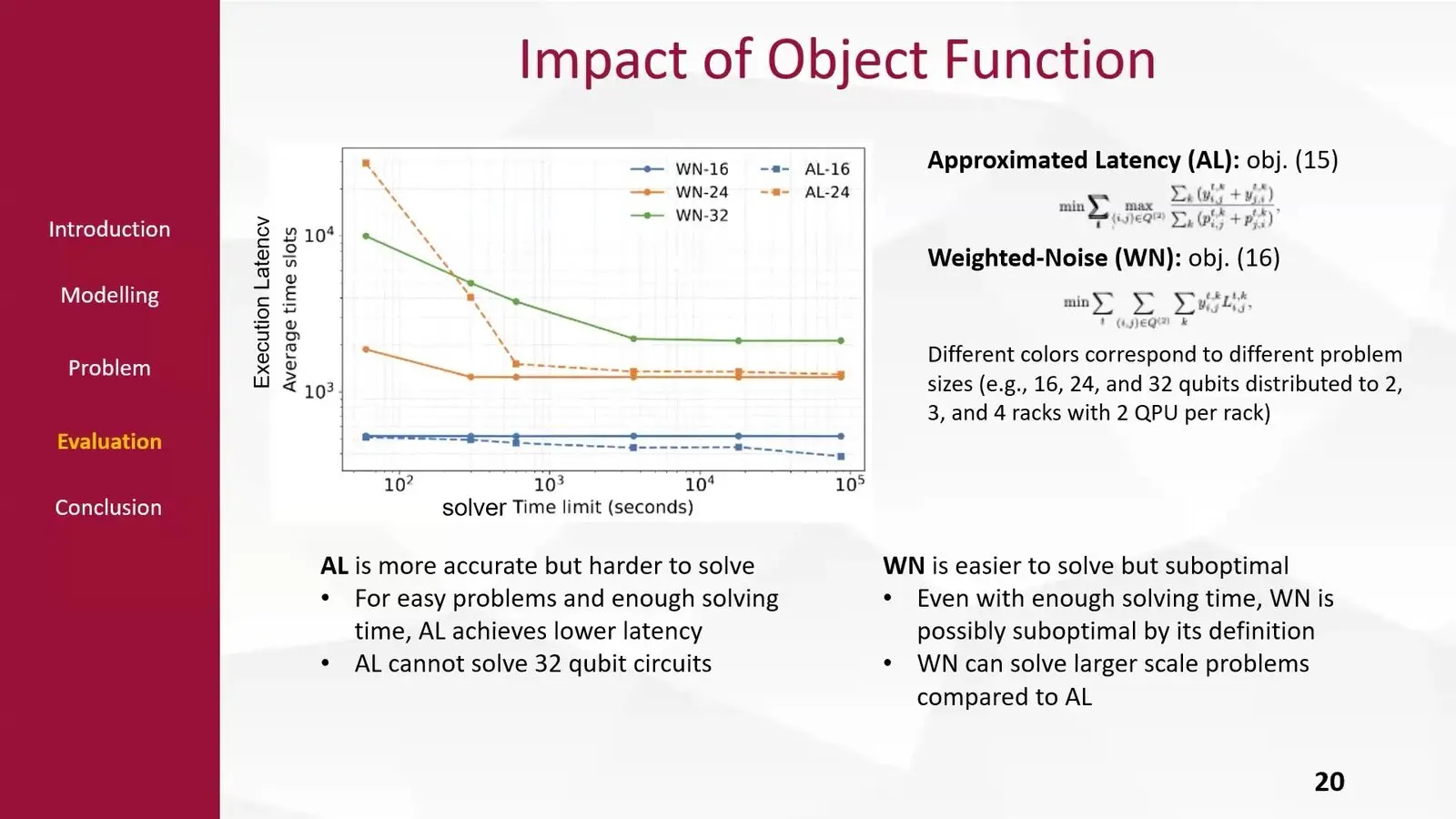 Distributed Quantum Computing At Qce26 Came Down To The Cost Of A Link Latency of optical quantum data centre layouts under two goals on 16, 24 and 32-qubit circuits