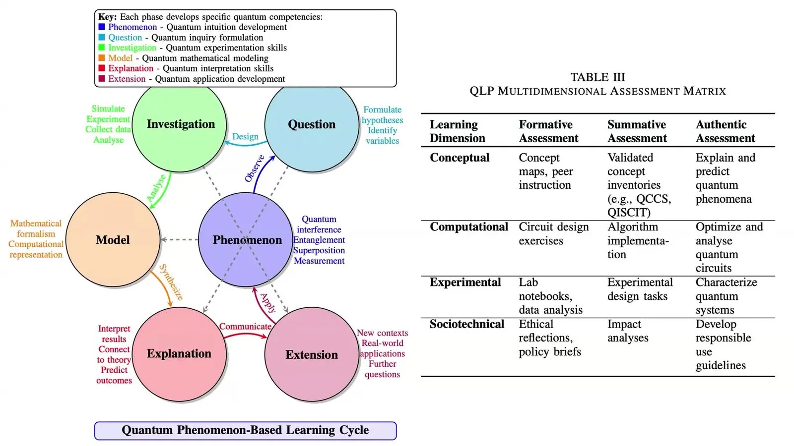 Quantum Education At Qce26 Made First Contact Cheap Learning cycle and test plan for a four tier quantum course for engineers