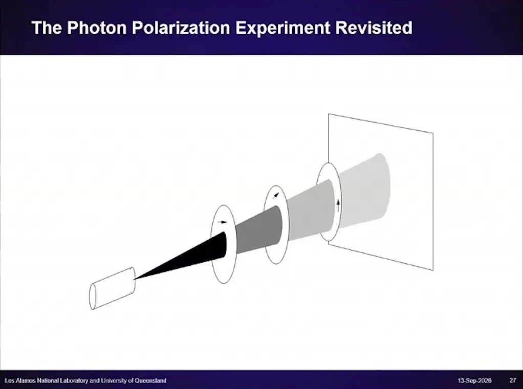 Quantum Education At Qce26 Made First Contact Cheap Light through a filter at 45 degrees set between two crossed polarising filters
