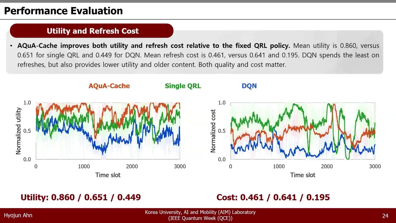 Line chart of cache value over time for AQuA-Cache and two single agents