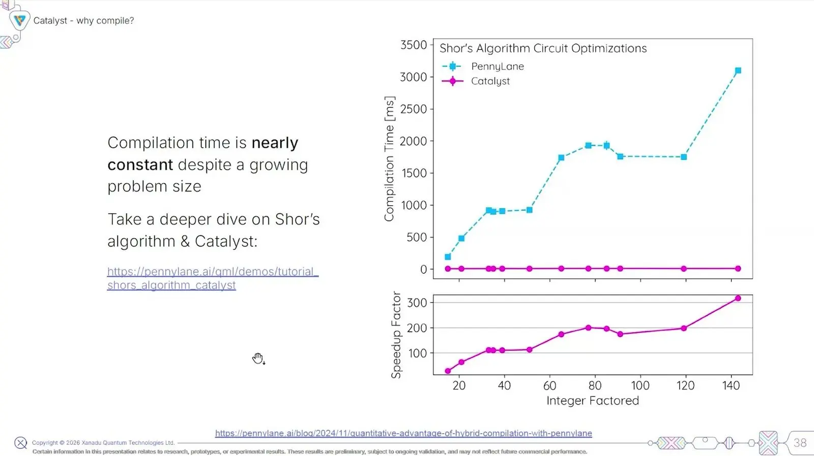 Line chart of compile time for Shor's algorithm in PennyLane with and without the Catalyst compiler