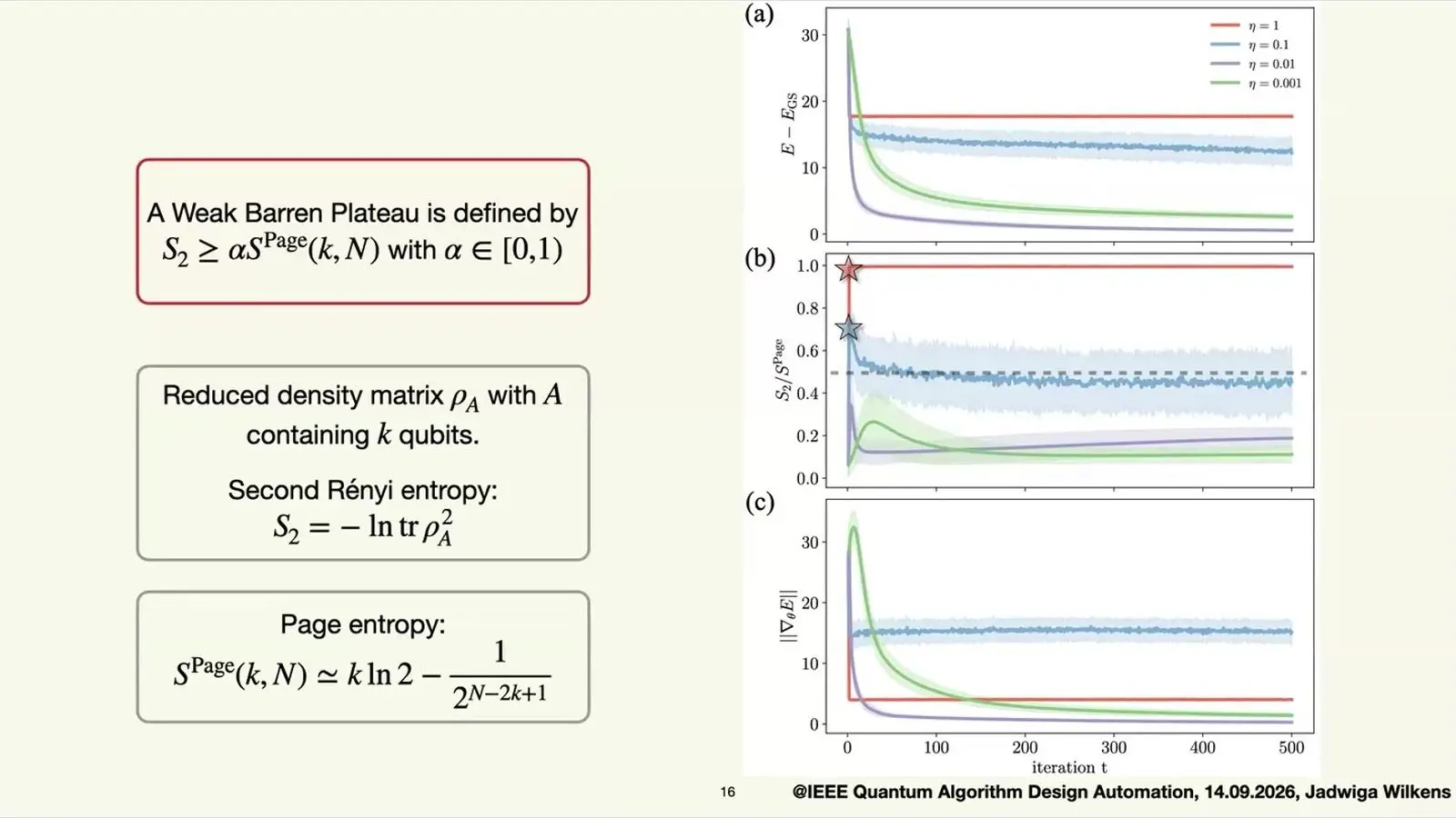 Line chart of entanglement in training for three step sizes against a barren plateau line
