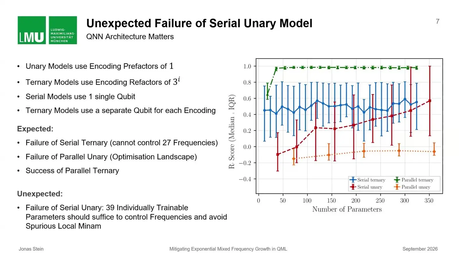 Line chart of fit quality for three ways to load data into a quantum model