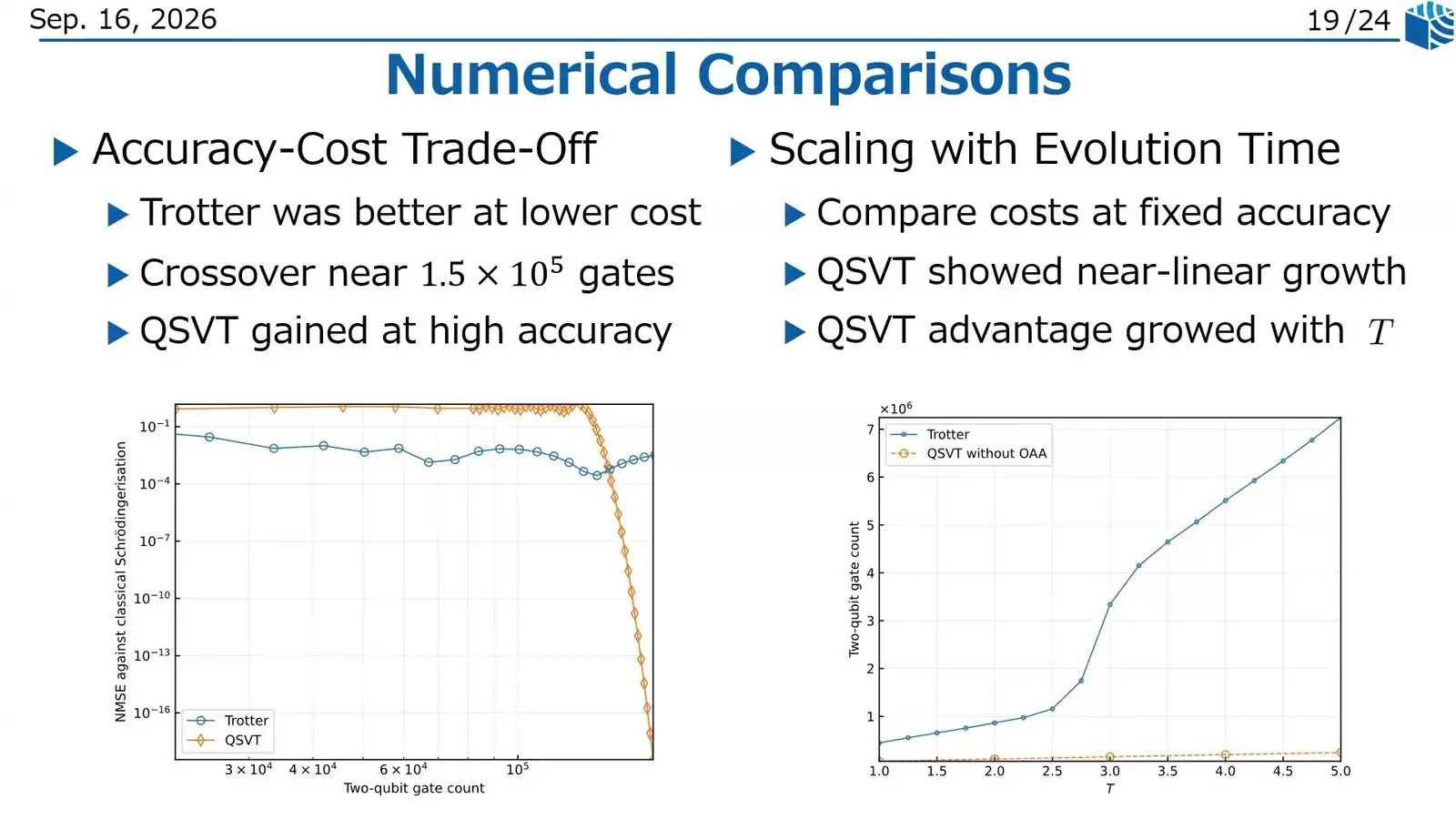 Line charts of error and gate count for two ways to solve the heat equation
