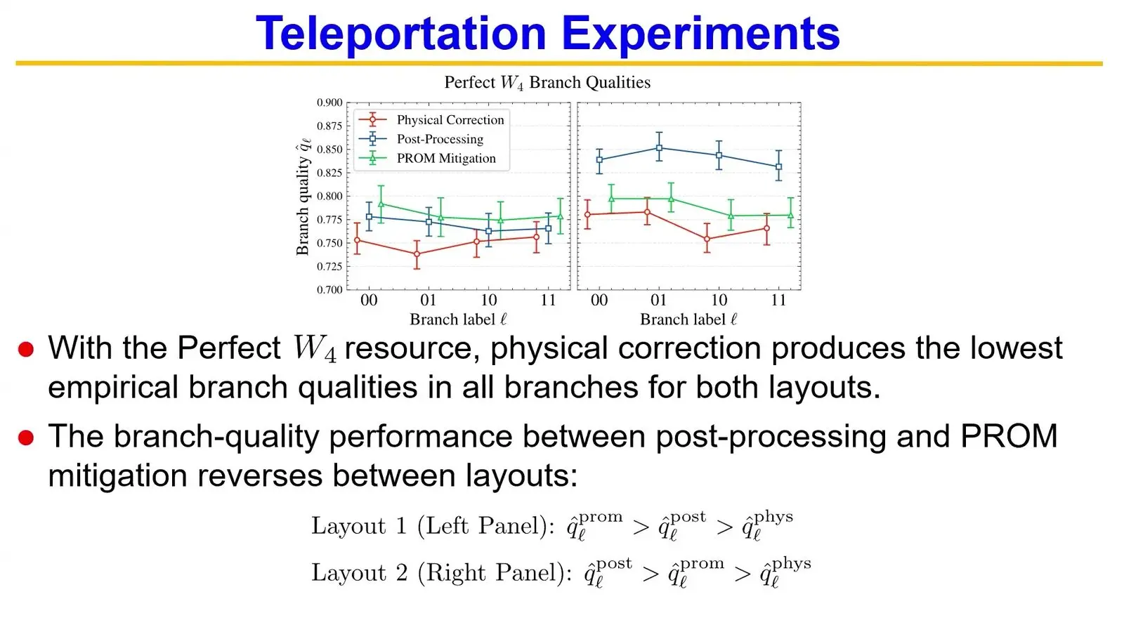 Line charts of quality for each of the four branches of a teleportation on IBM Fez, for three ways of applying the fix