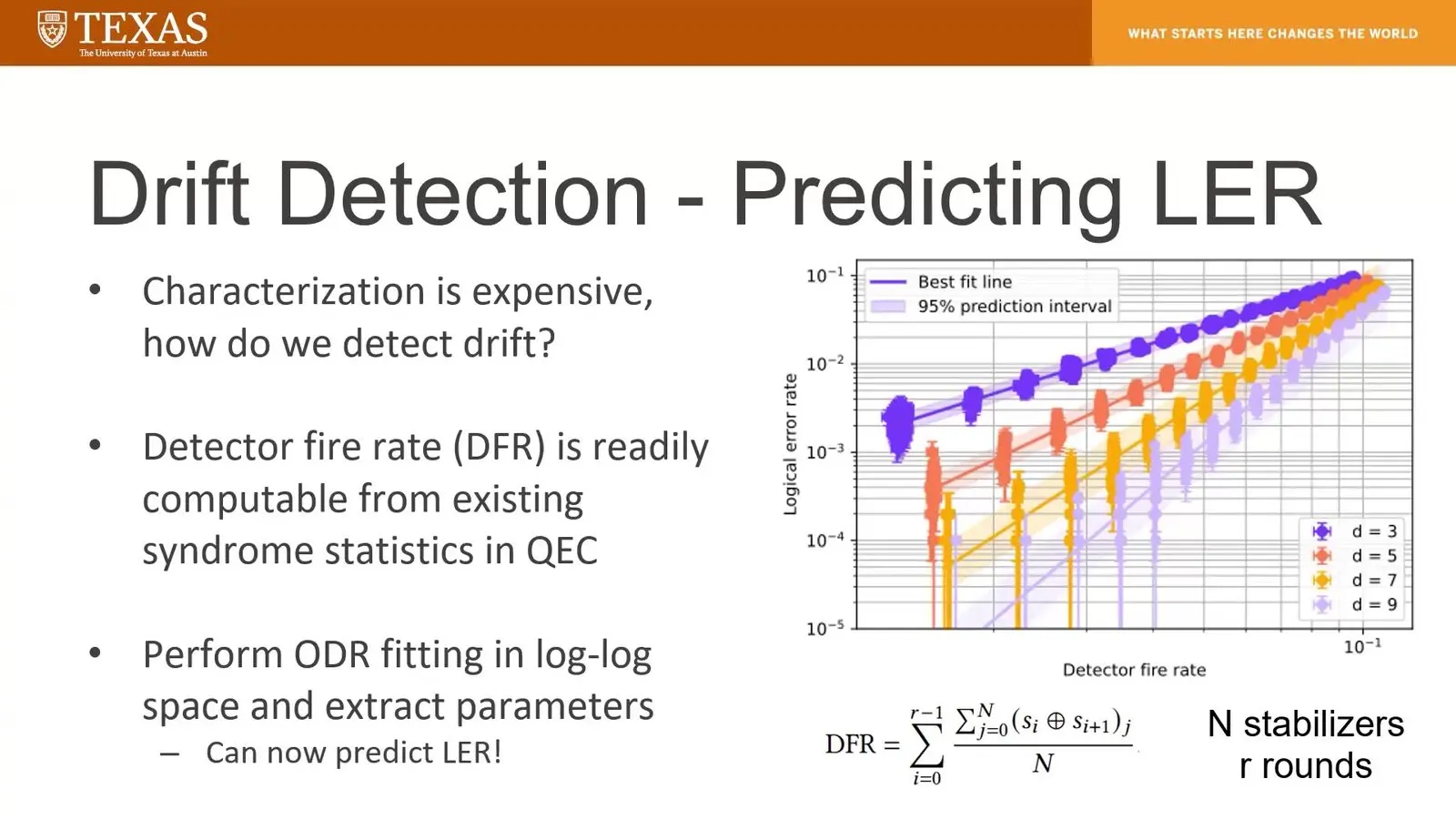 Log log scatter plot of logical error rate against detector fire rate for surface codes of distance 3 to 9