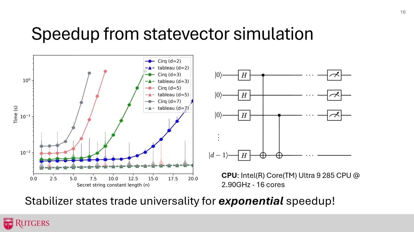 Log scale line chart of runtime against problem size for a state vector simulator and the Sdim tableau method, with a circuit