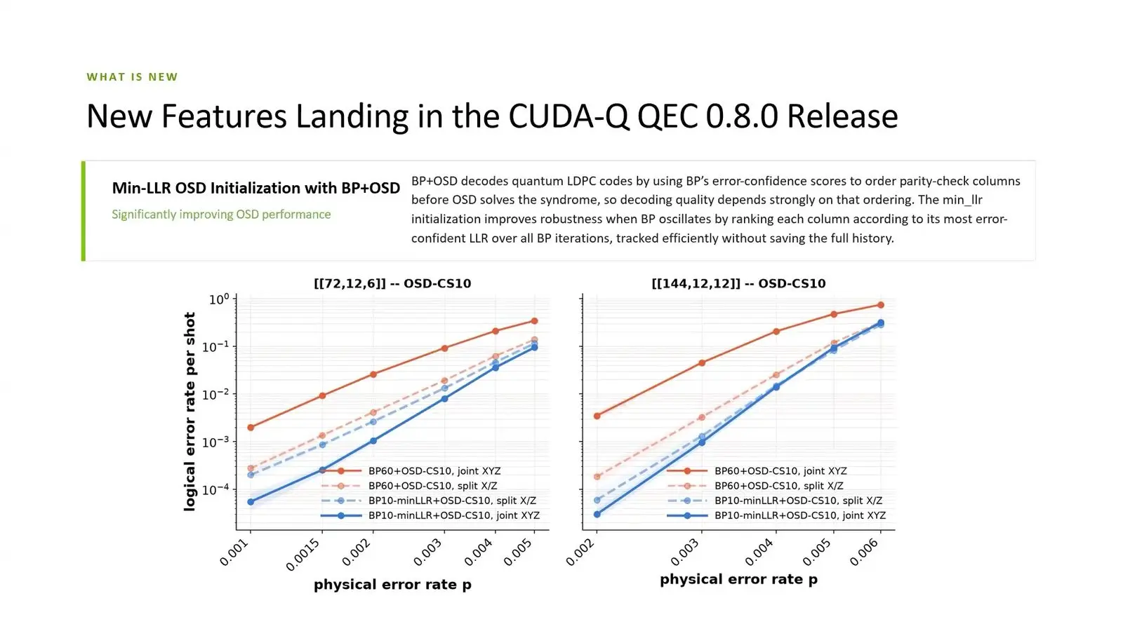 Quantum Error Correction At Qce26 Became A Race For The Decoder Logical error rates of joint and split decoding for the 72 and 144 qubit bicycle codes with the min LLR change