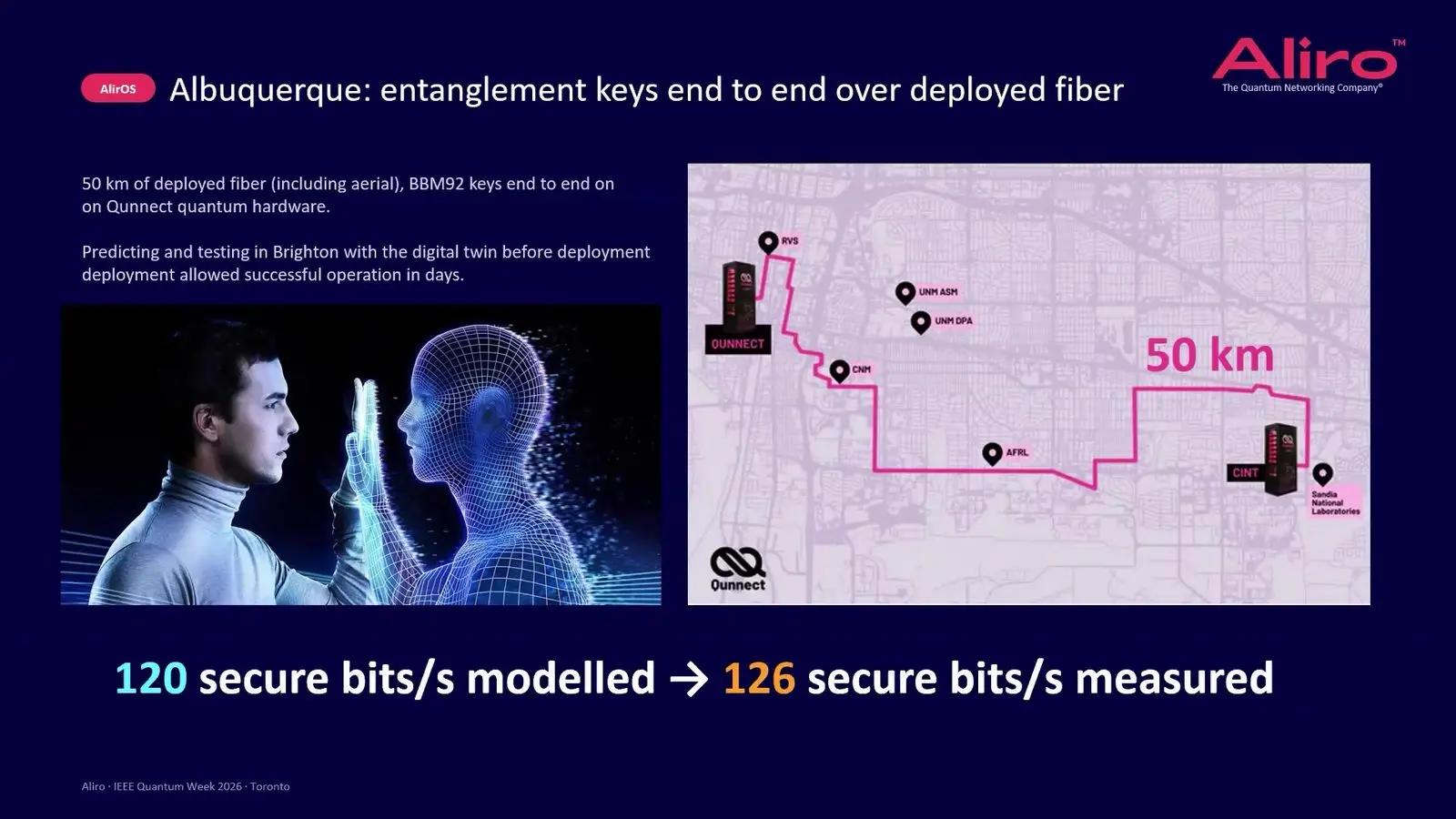 Map of the 50 km Albuquerque fibre loop for quantum key distribution.
