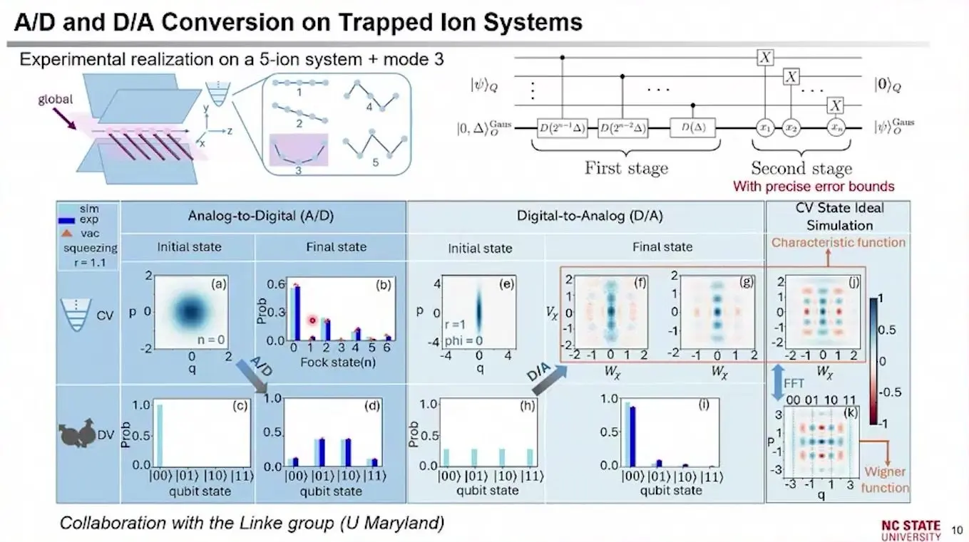 Quantum State Preparation And Oracles Got Cheaper At Qce26, On Paper Measured and model states as quantum signal processing turns qubits into ion motion and back in a trap of five ions