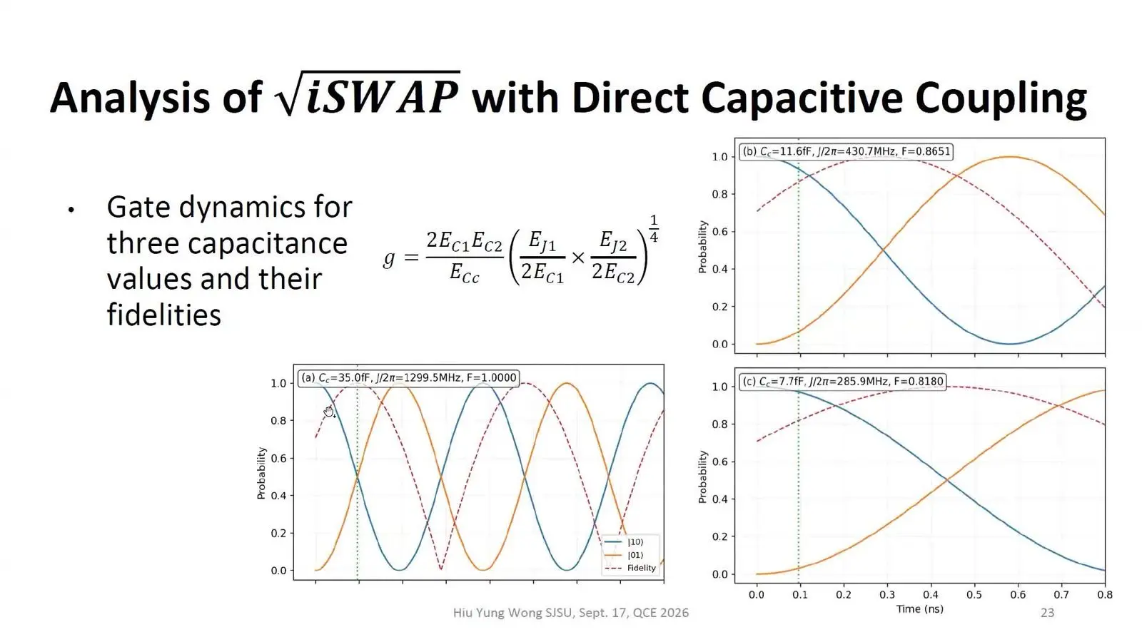 Model of a two qubit gate on a flip chip superconducting qubit package at three coupling strengths.