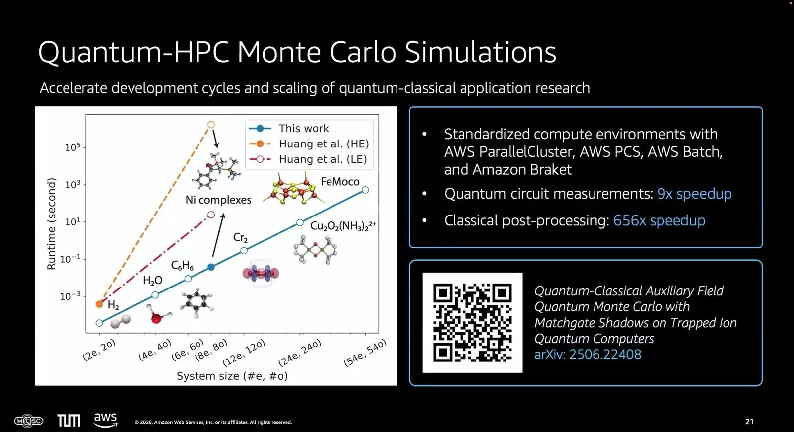 Quantum Hpc Integration At Qce26 Became A Question Of Shared Words Plot of run time against size for hybrid quantum Monte Carlo on AWS