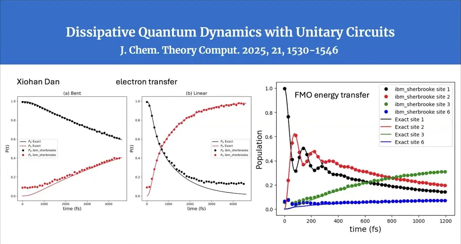 Plots of electron and energy transfer run on ibm_sherbrooke